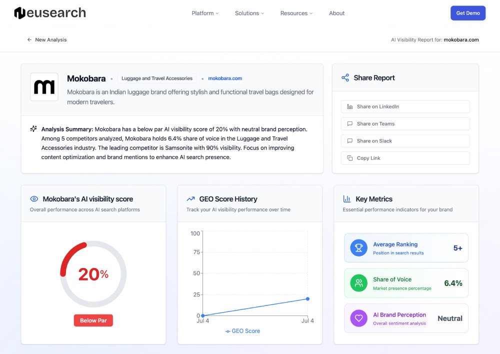 AI brand monitoring dashboard - Conversation Volumes